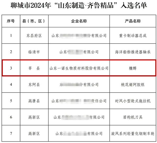 糠醇生產廠家,生物基材料創(chuàng)新,山東制造齊魯精品